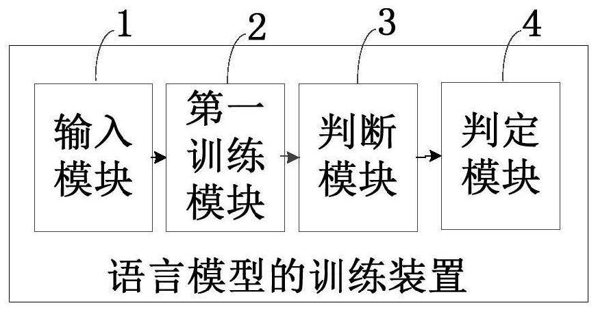 Language model training method and device and computer equipment