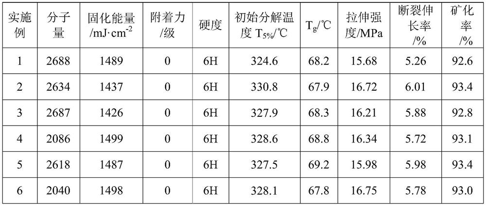 Multifunctional epoxy vegetable oil-based UV curing prepolymer and its preparation method and application