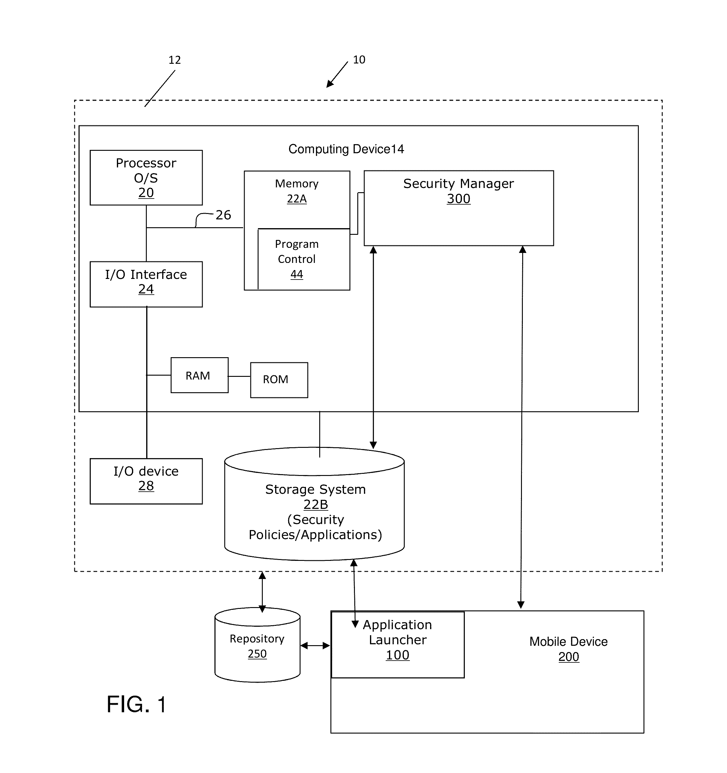 Centralized mobile application management system and methods of use