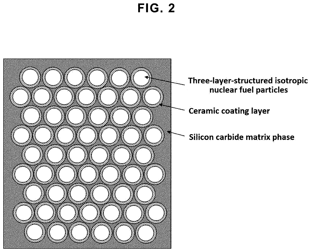 Fully ceramic capsulated nuclear fuel composition containing three-layer-structured isotropic nuclear fuel particles with coating layer having higher shrinkage than matrix, material thereof and method for preparing the same