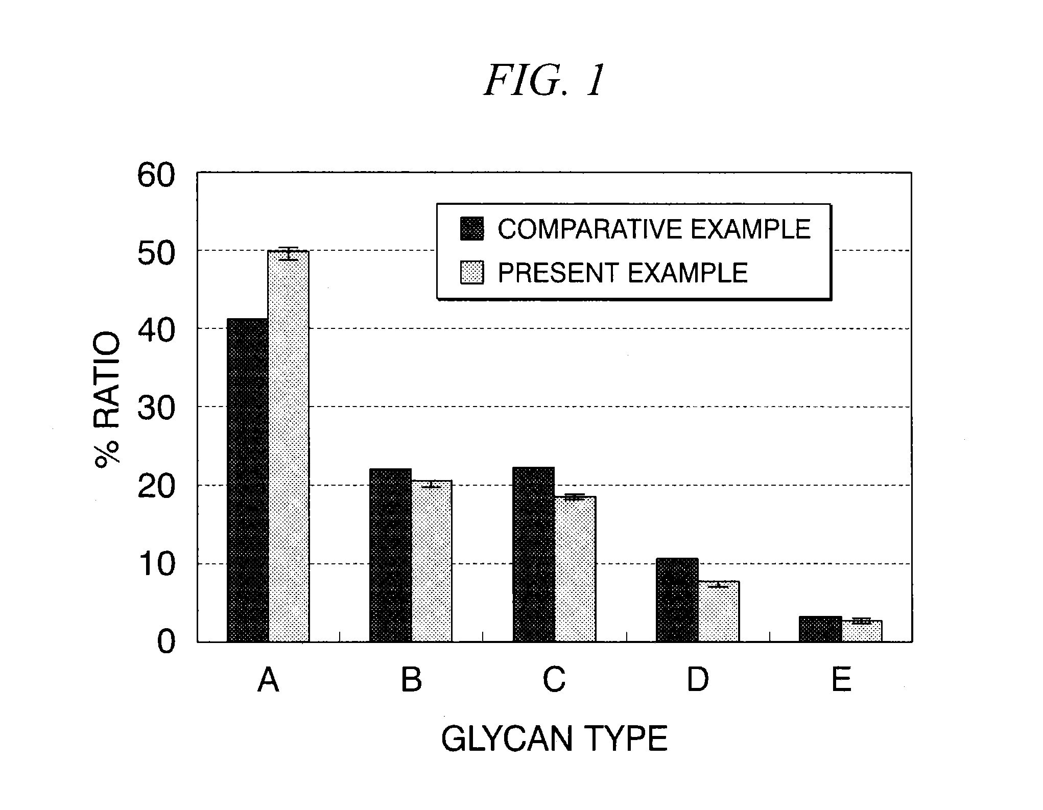 Method for preparing sugar chains from antibodies