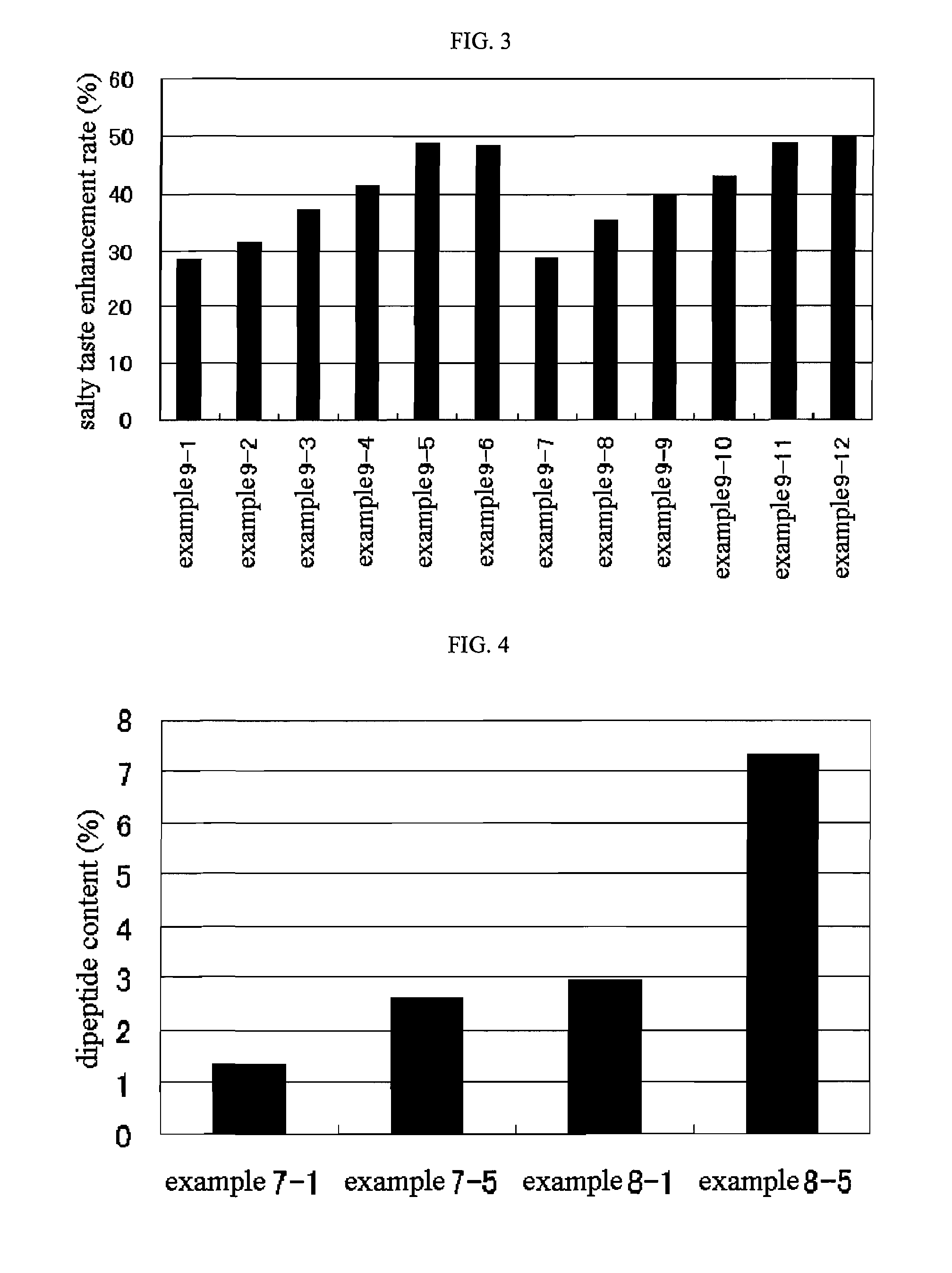 Salty taste enhancer and food or drink containing same