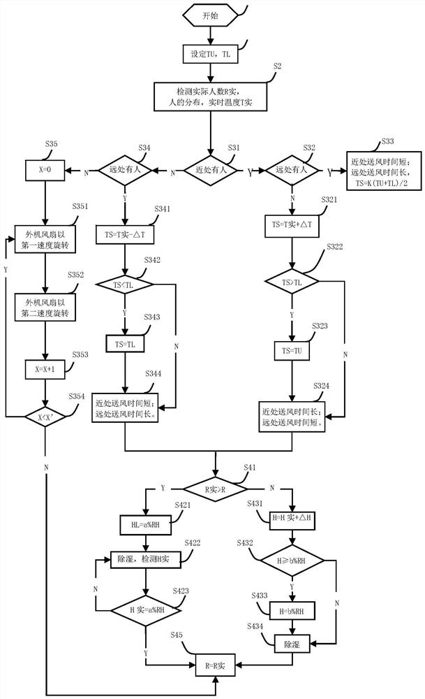 A control method for multimedia classroom air conditioner