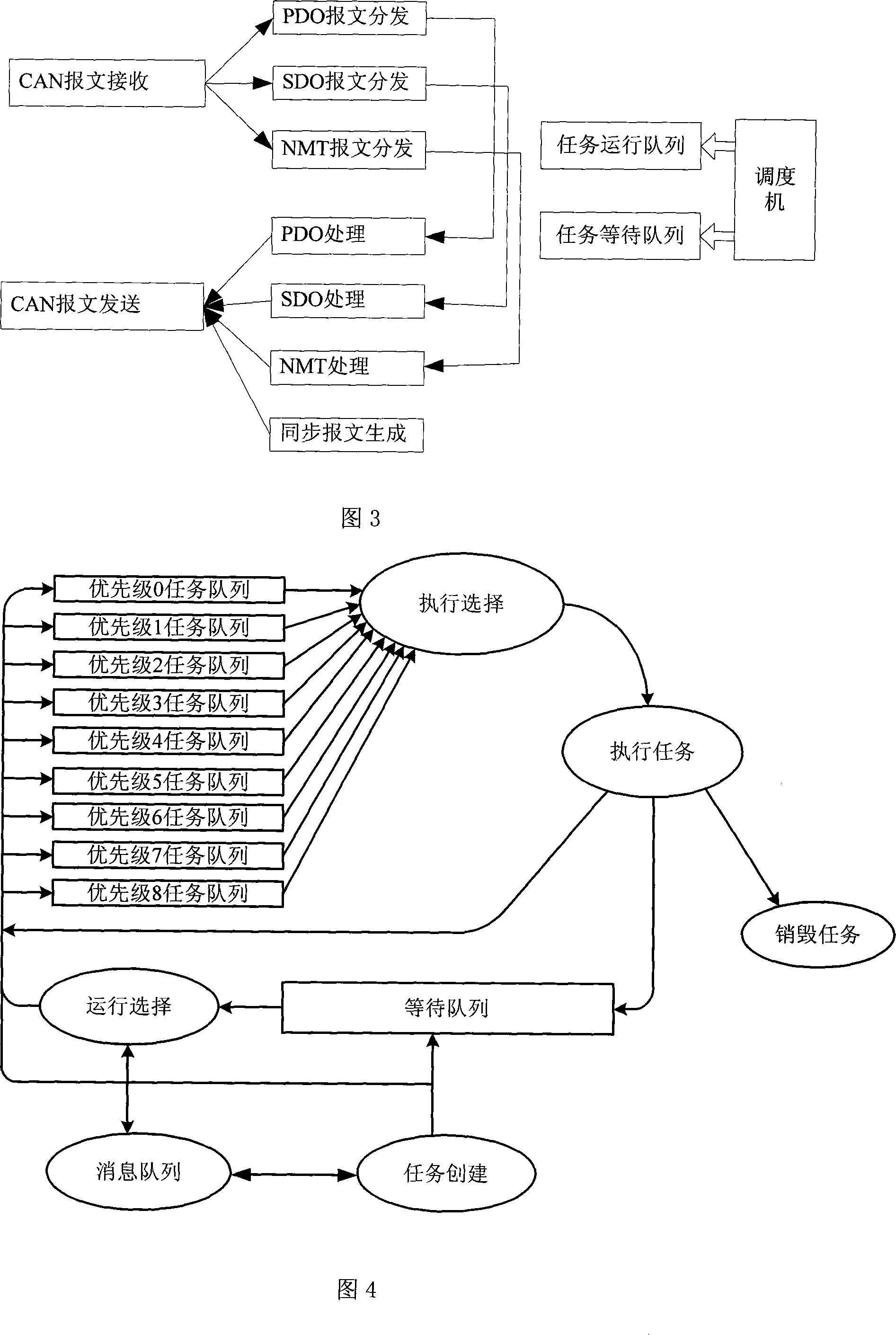 Method for implementing CANopen main station