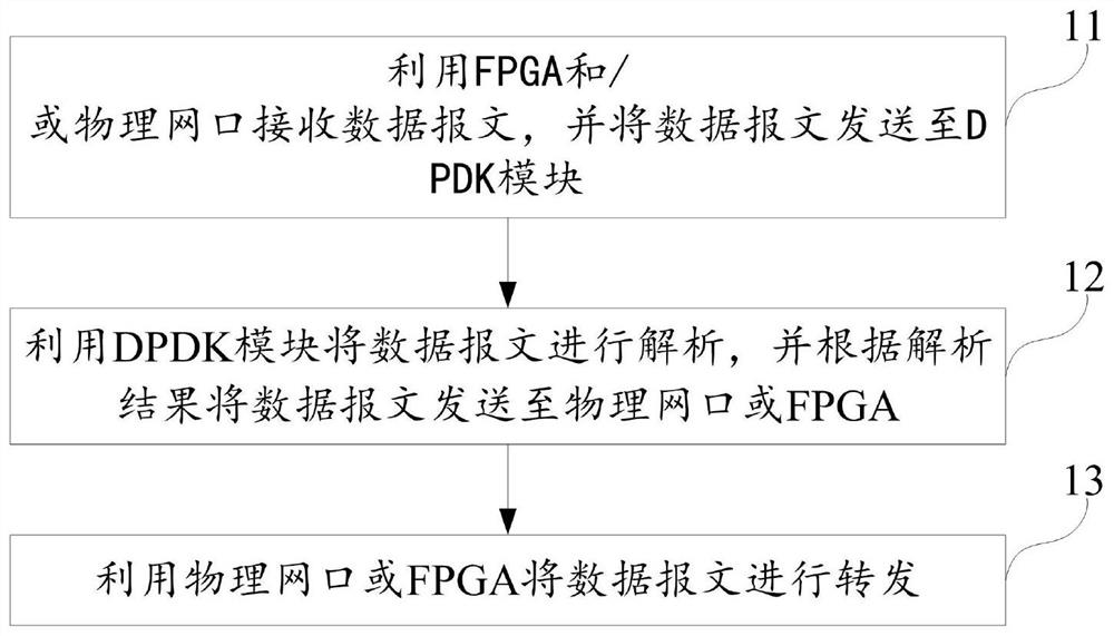 Message forwarding method, terminal equipment and computer storage medium