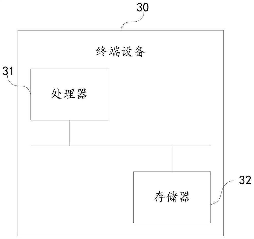 Message forwarding method, terminal equipment and computer storage medium