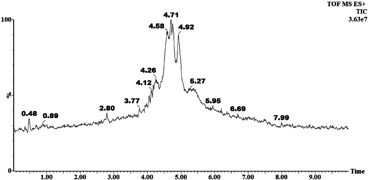 Method for simultaneously measuring four natural products in health care wine by UPLC-Q-Tof/MS