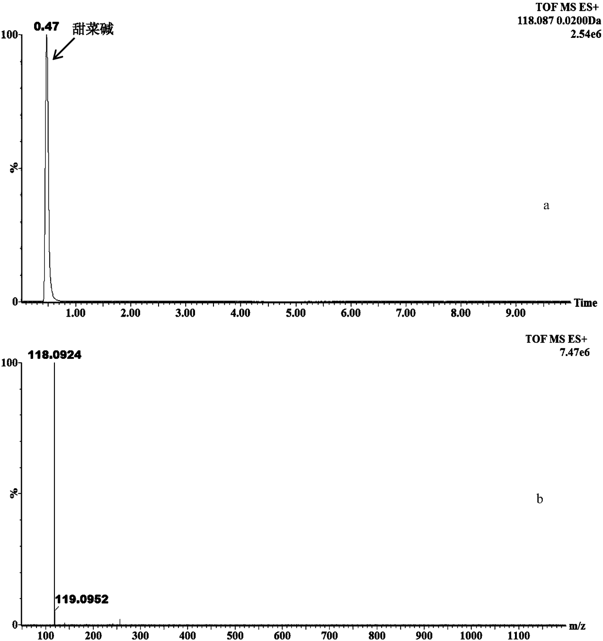 Method for simultaneously measuring four natural products in health care wine by UPLC-Q-Tof/MS