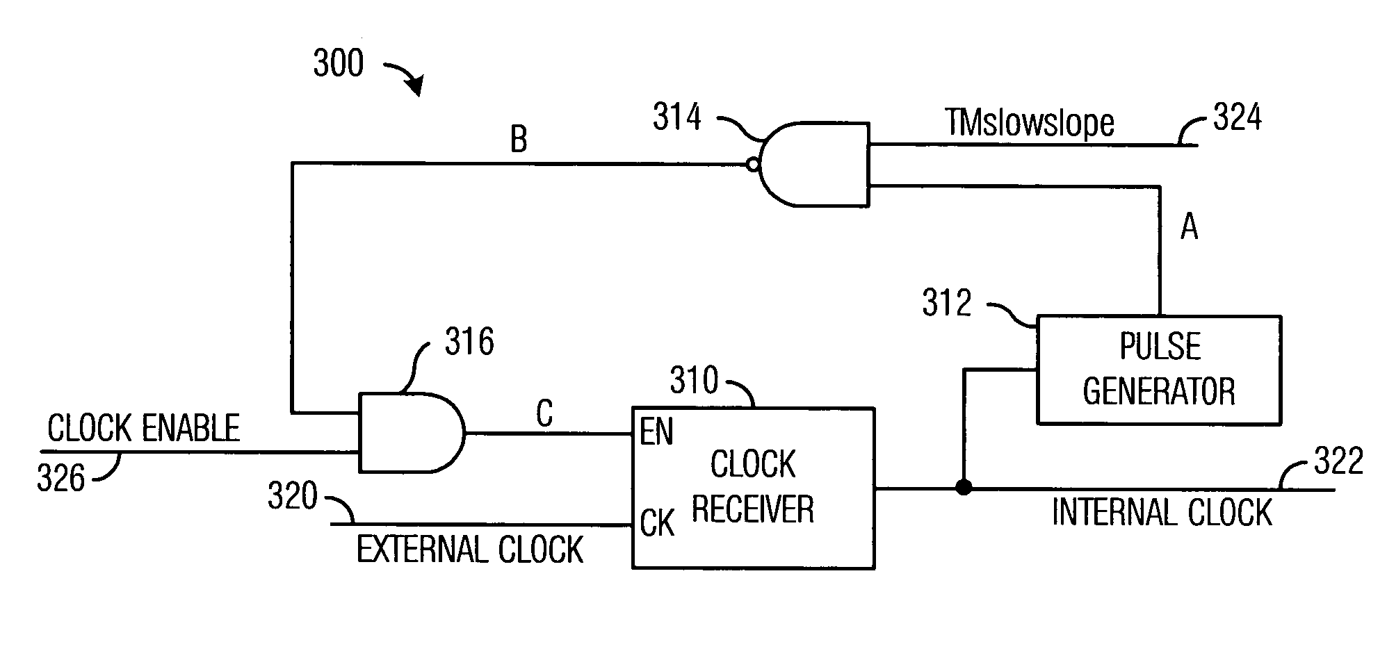 Noisy clock test method and apparatus