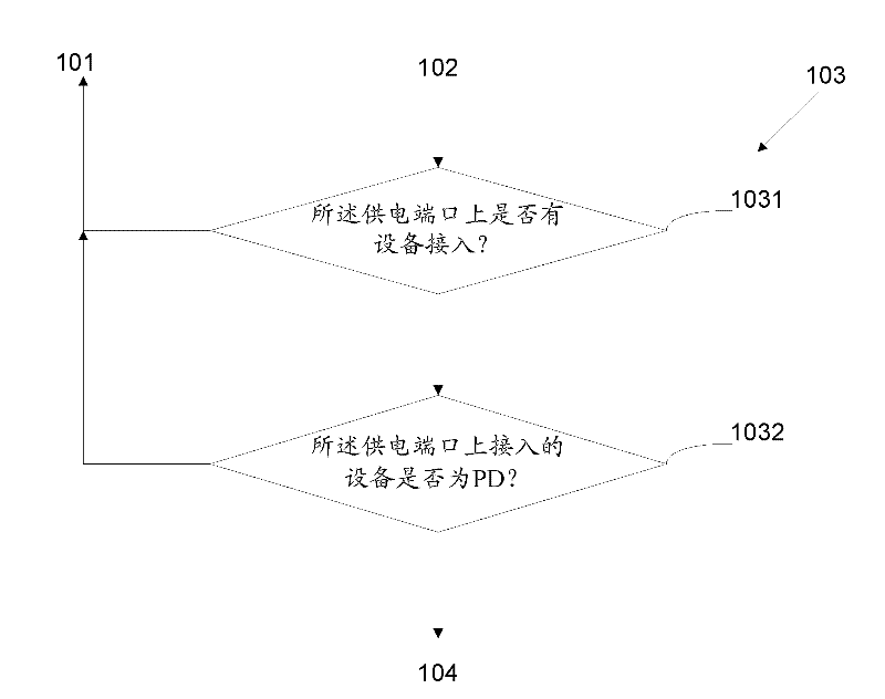 Power over Ethernet method and device