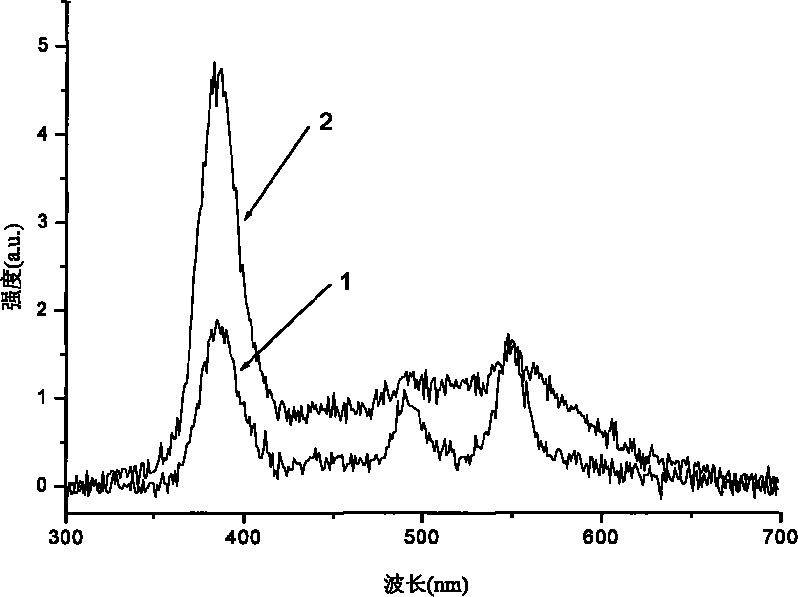Zinc oxide light-emitting component and preparation method thereof