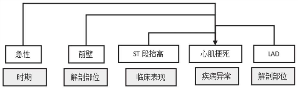 Automatic coding method and system for disease diagnosis