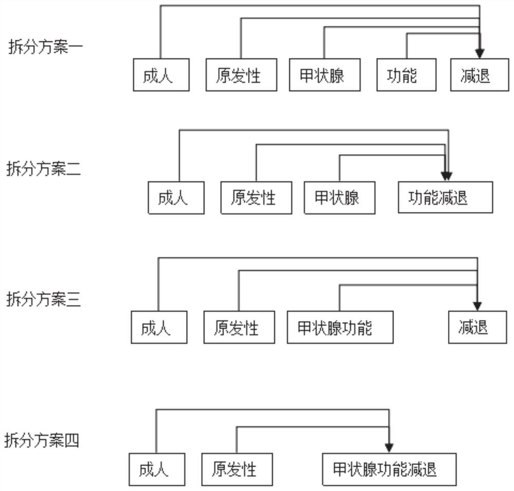 Automatic coding method and system for disease diagnosis