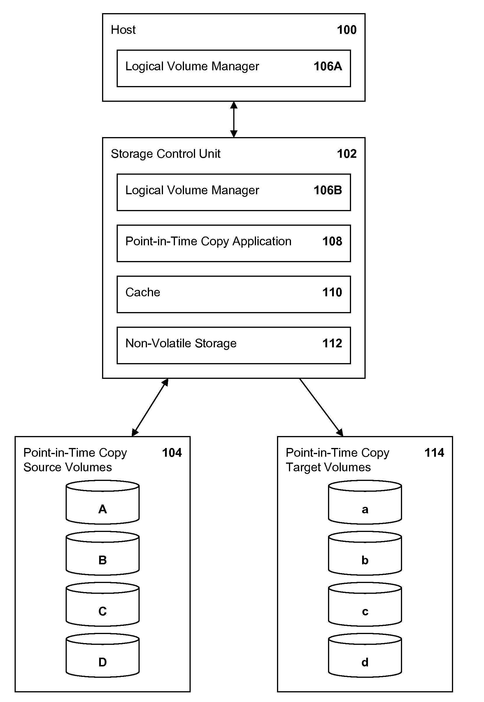 Achieving data consistency with point-in-time copy operations in a parallel I/O environment