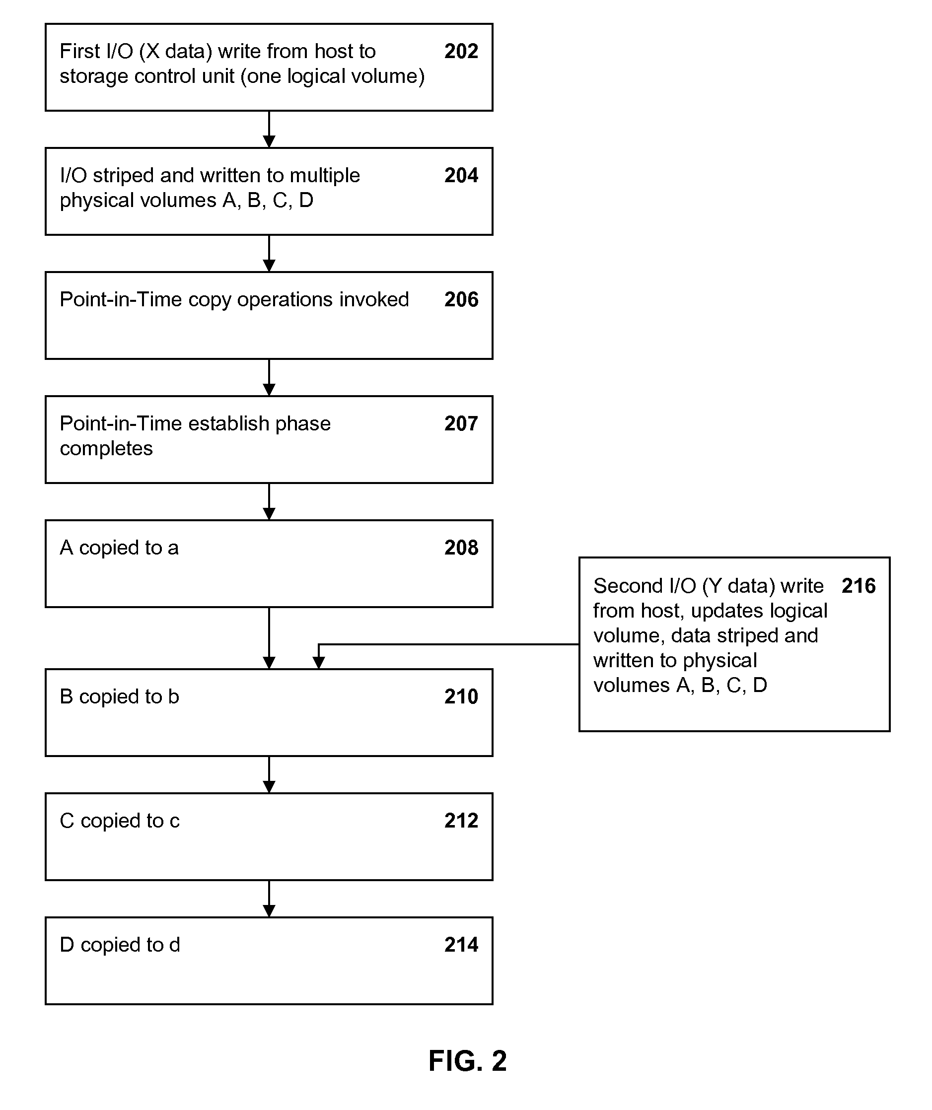 Achieving data consistency with point-in-time copy operations in a parallel I/O environment