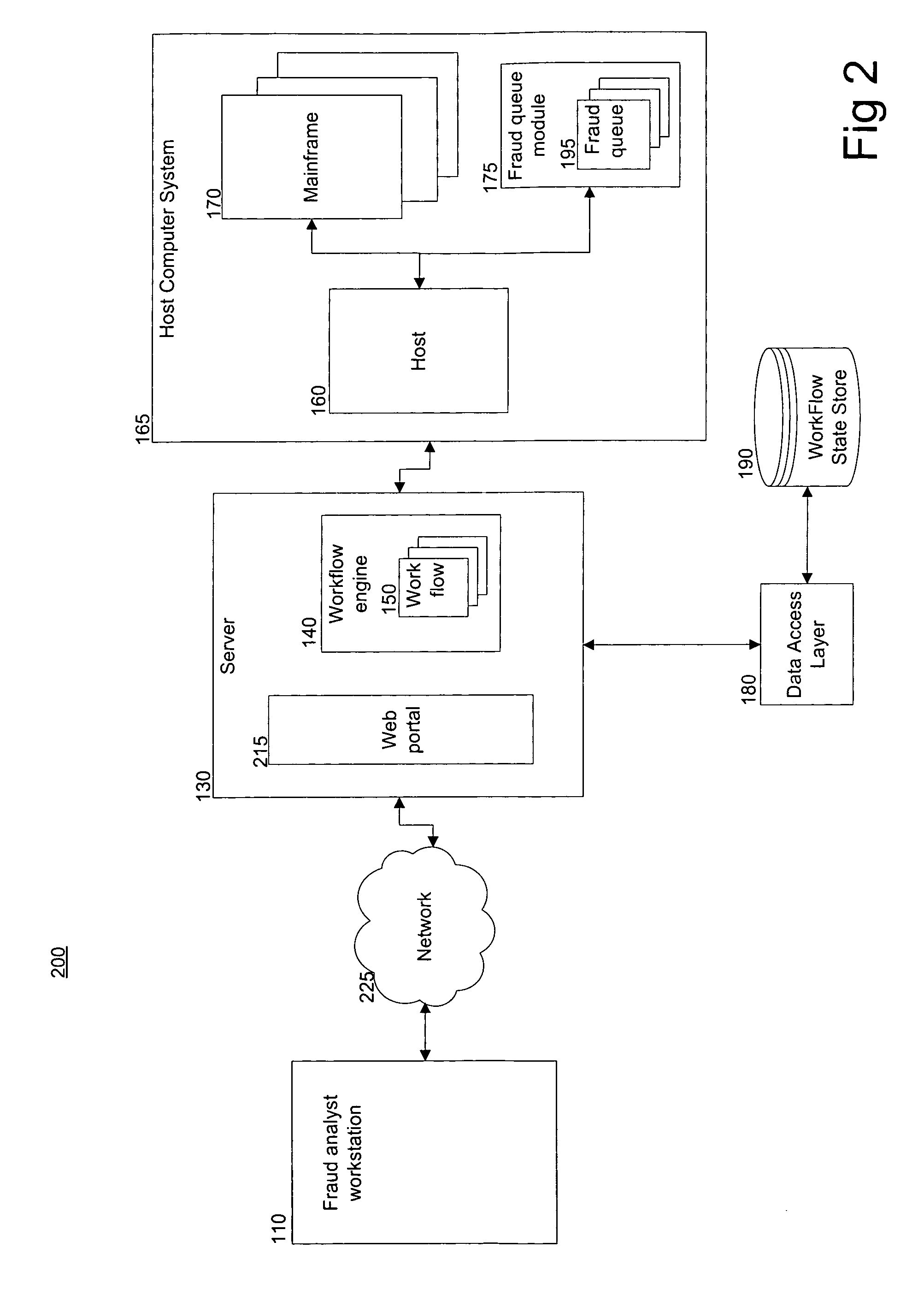 Method and system for detecting fraud in financial transactions