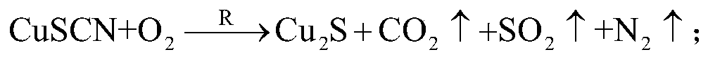 Method for catalyzing and oxidizing thiocyanide