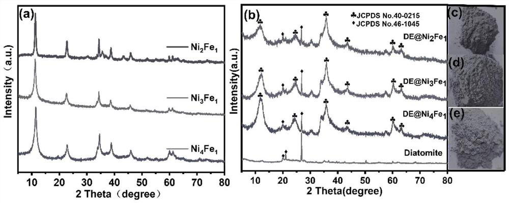 Application of diatomite-loaded magnetic nickel-iron layered double-metal hydroxide as cyanobacteria flocculant