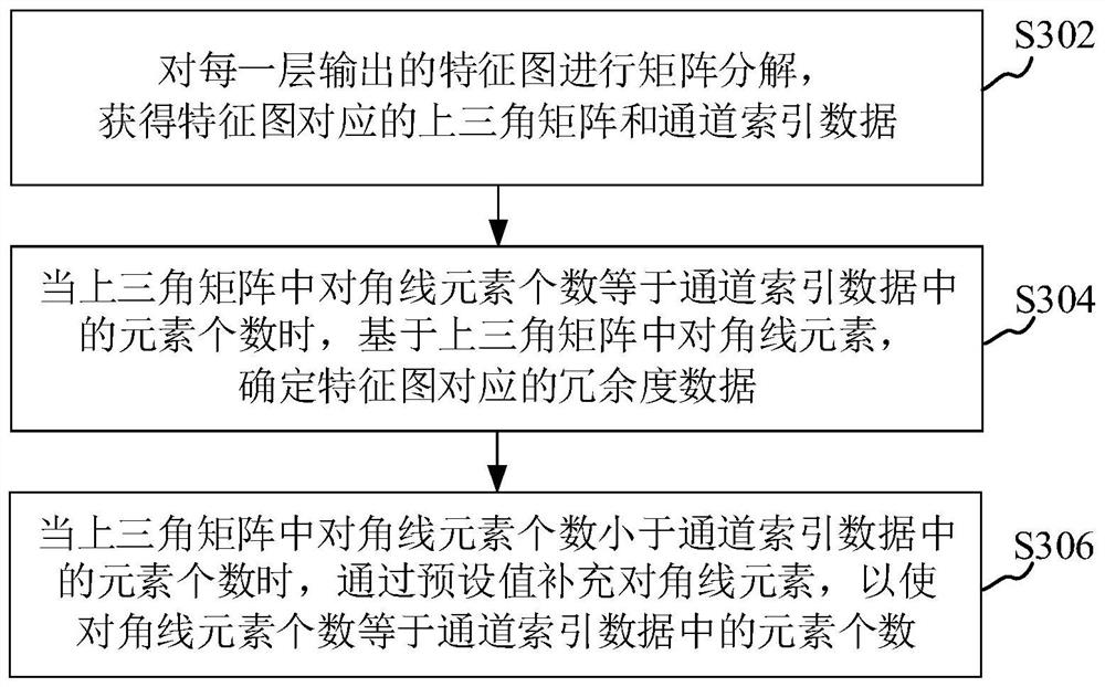 Neural network model pruning method and device, computer equipment and storage medium