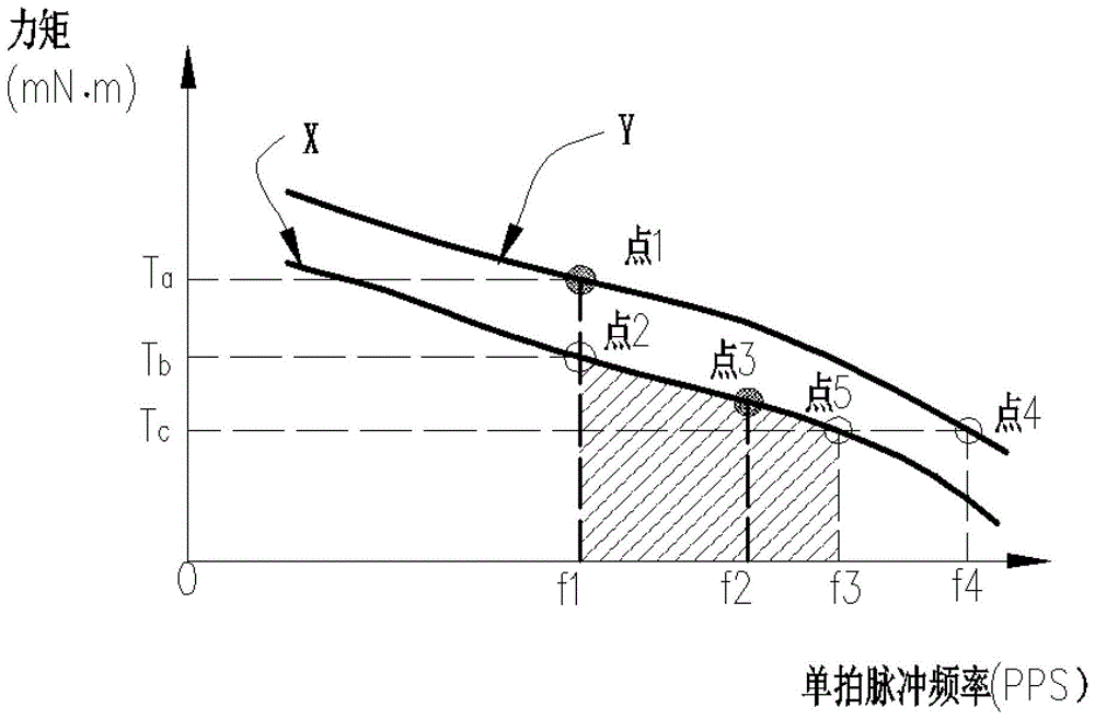 Air conditioner lift door control method, microprocessor and air conditioner lift door device