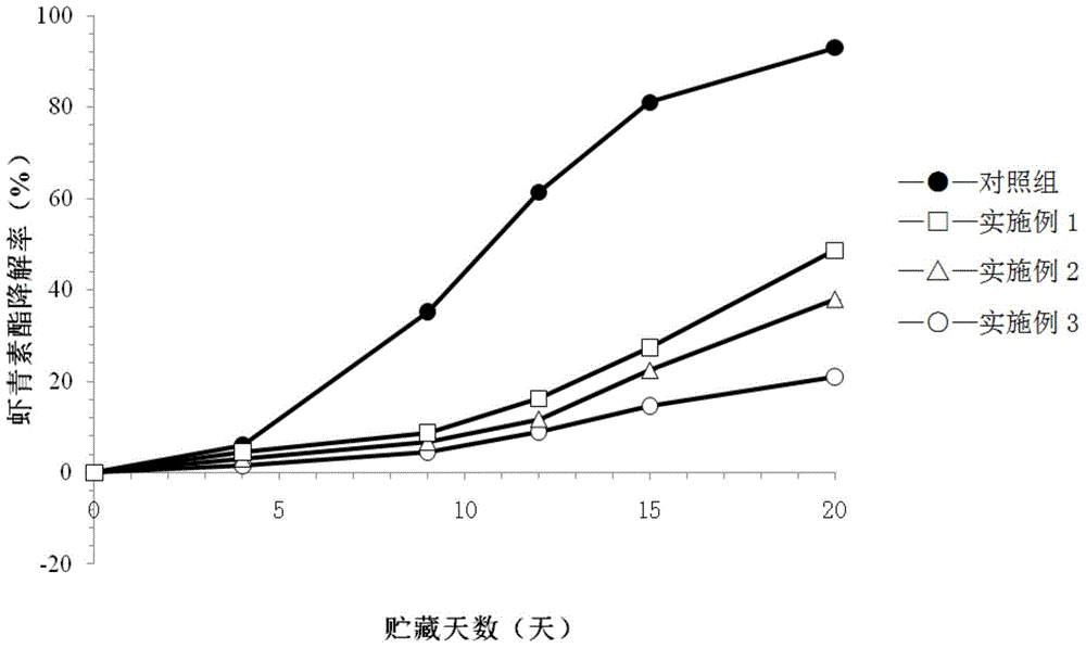 High-stability astaxanthin ester self-microemulsion and preparation method thereof