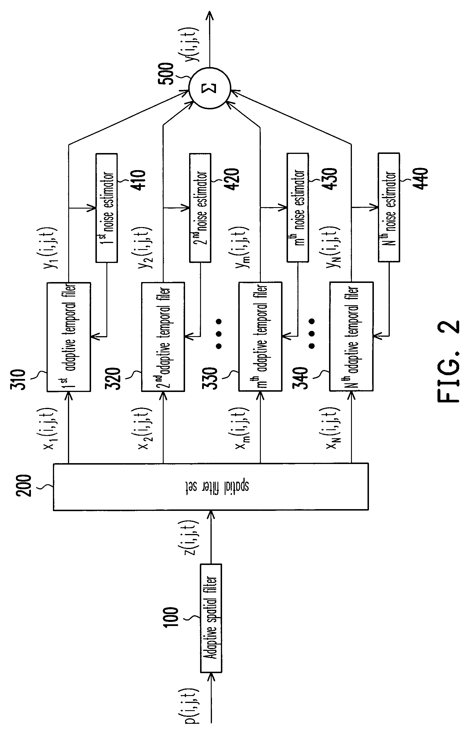 Method and apparatus for noise reduction of video signals
