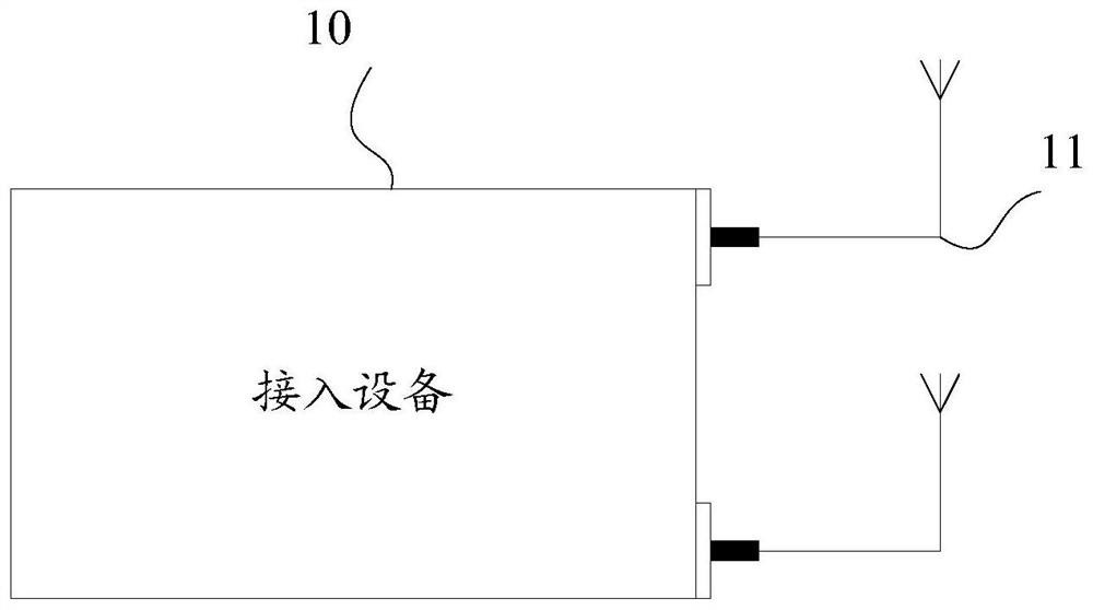 A signal conversion, signal coupling device and wireless network coverage system