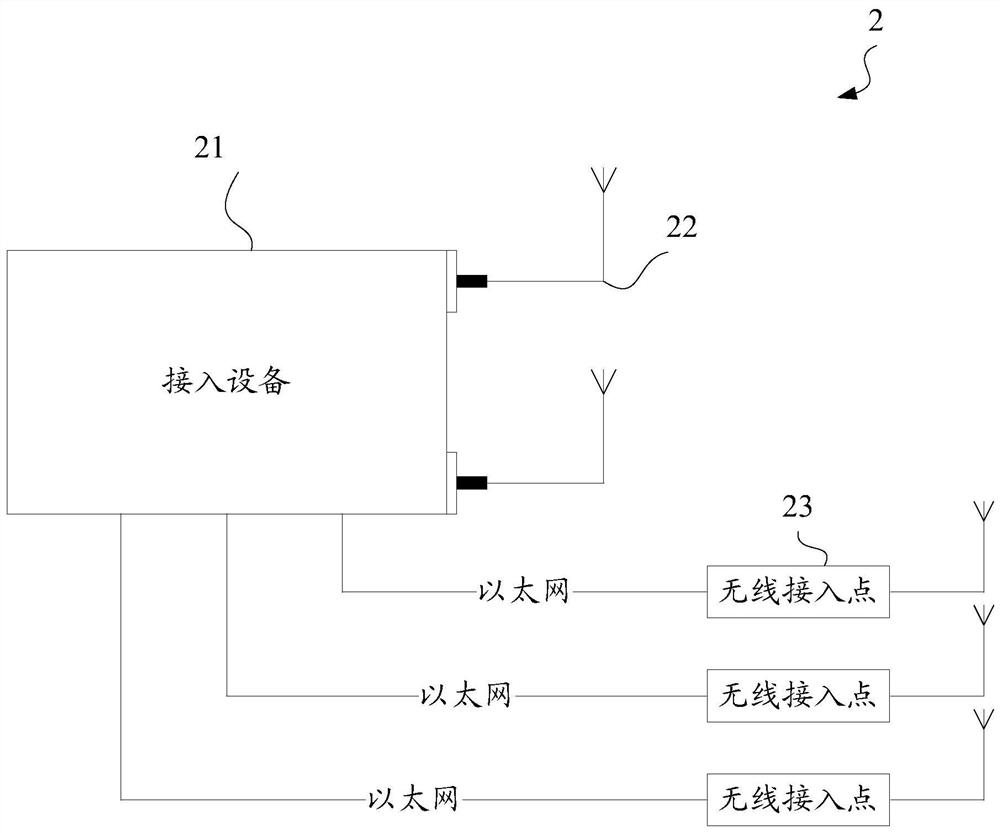 A signal conversion, signal coupling device and wireless network coverage system