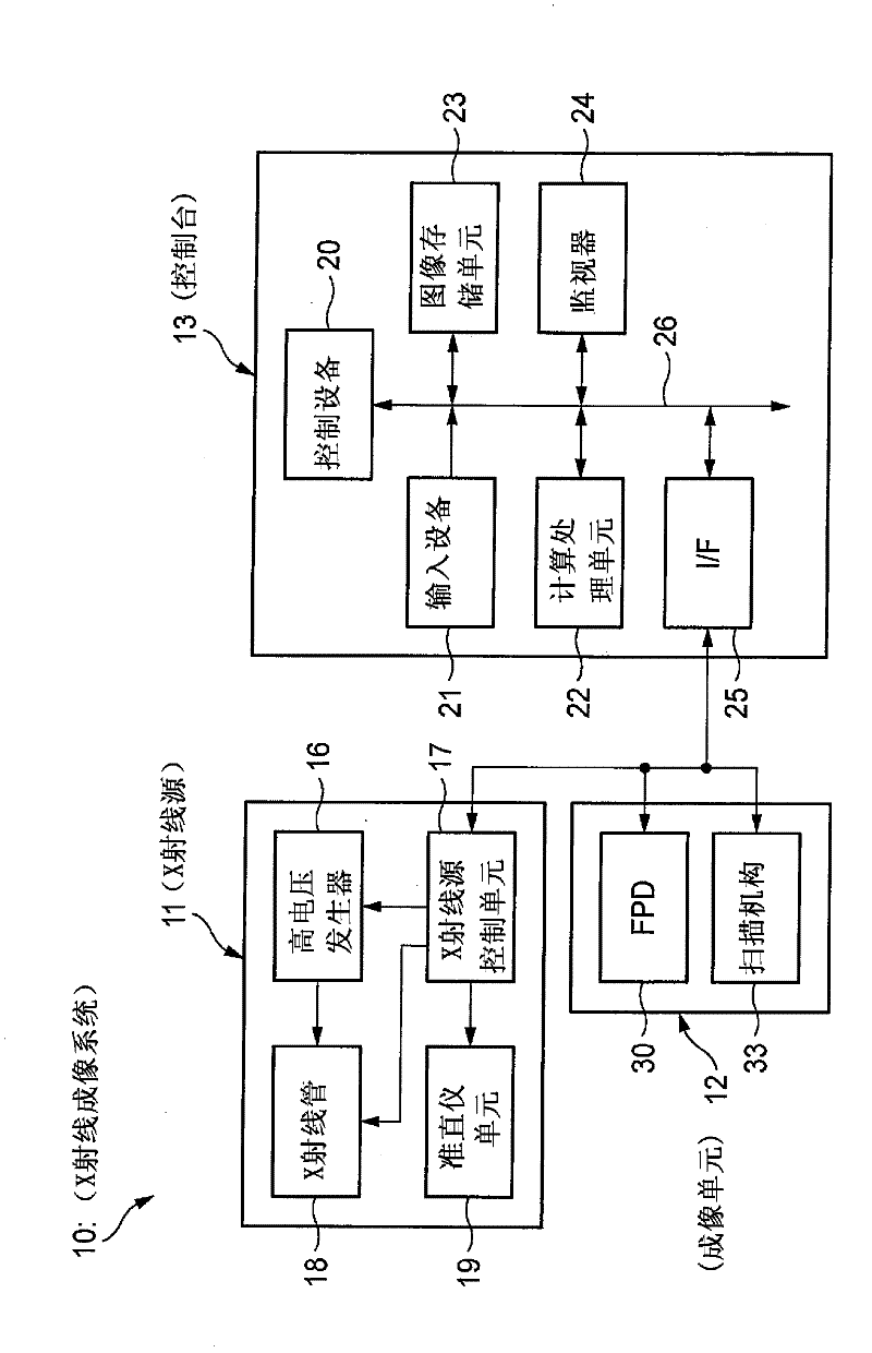 Radiological image detection apparatus, radiographic apparatus and radiographic system
