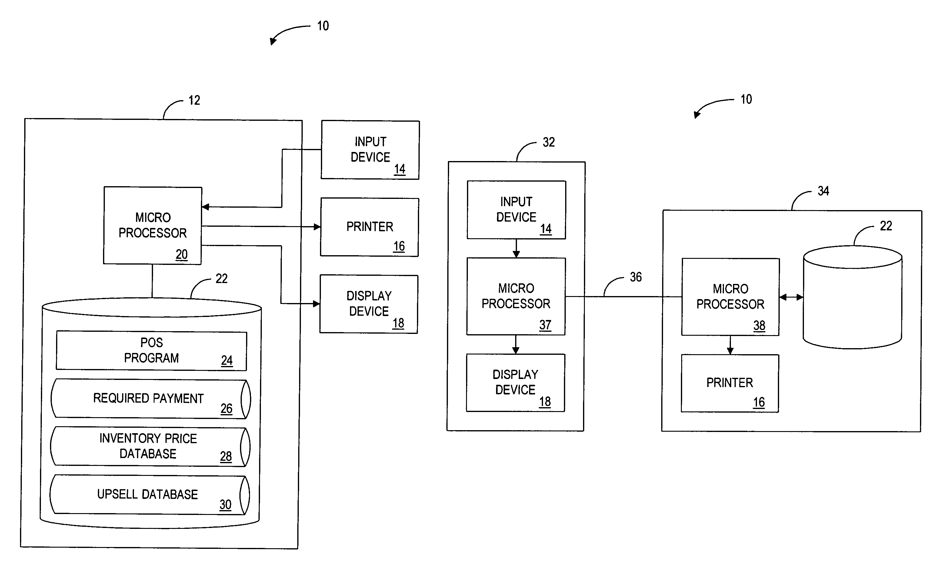 Method and system for processing supplementary product sales at a point-of-sale terminal