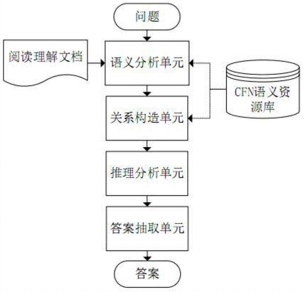 An Intelligent Solution System Applied to Learning Machine