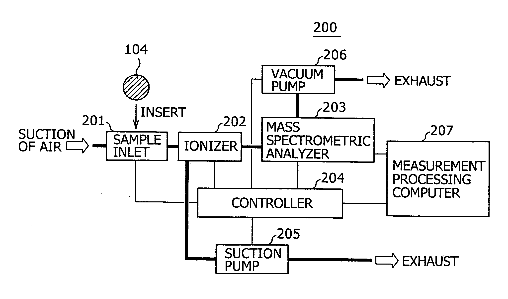 Apparatus and method for detecting threats