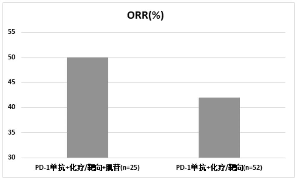 Application of inosine in preparation of antitumor drug or antitumor drug composition