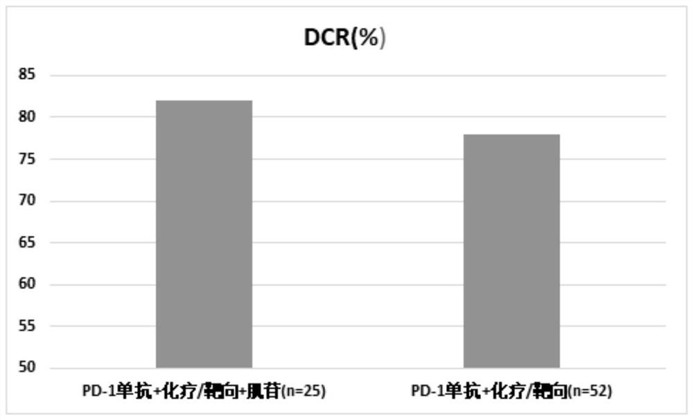 Application of inosine in preparation of antitumor drug or antitumor drug composition