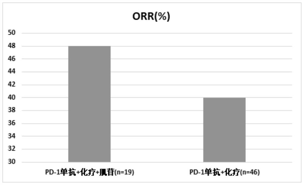 Application of inosine in preparation of antitumor drug or antitumor drug composition