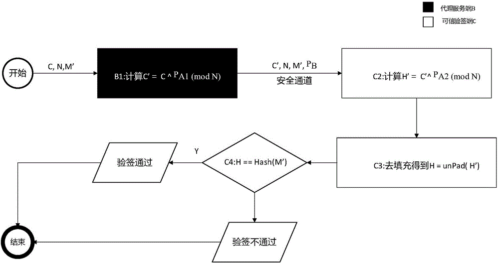 Private key protection method based on asymmetric secret key system