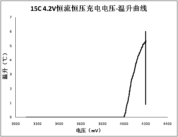 Lithium ion battery anode plate with rapid charging function