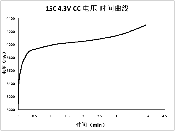 Lithium ion battery anode plate with rapid charging function