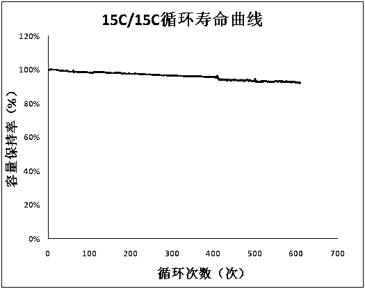 Lithium ion battery anode plate with rapid charging function