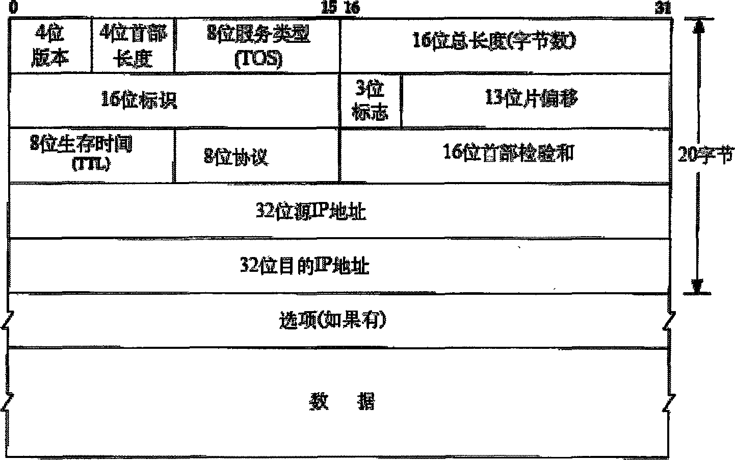 Method and system for quick responding IP banding message