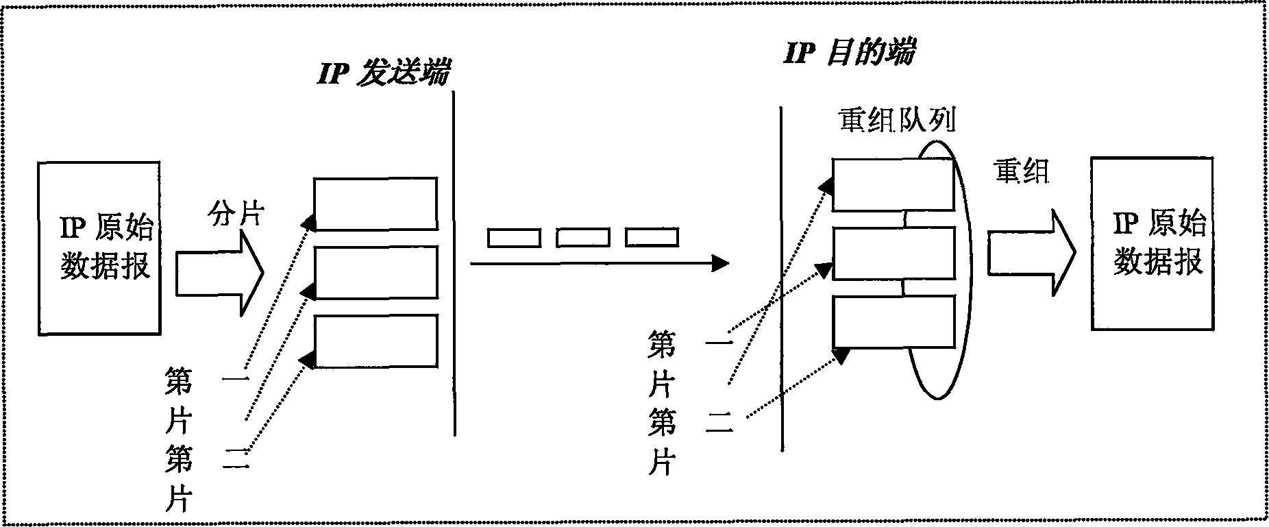 Method and system for quick responding IP banding message