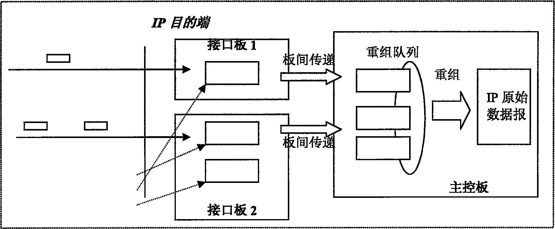 Method and system for quick responding IP banding message