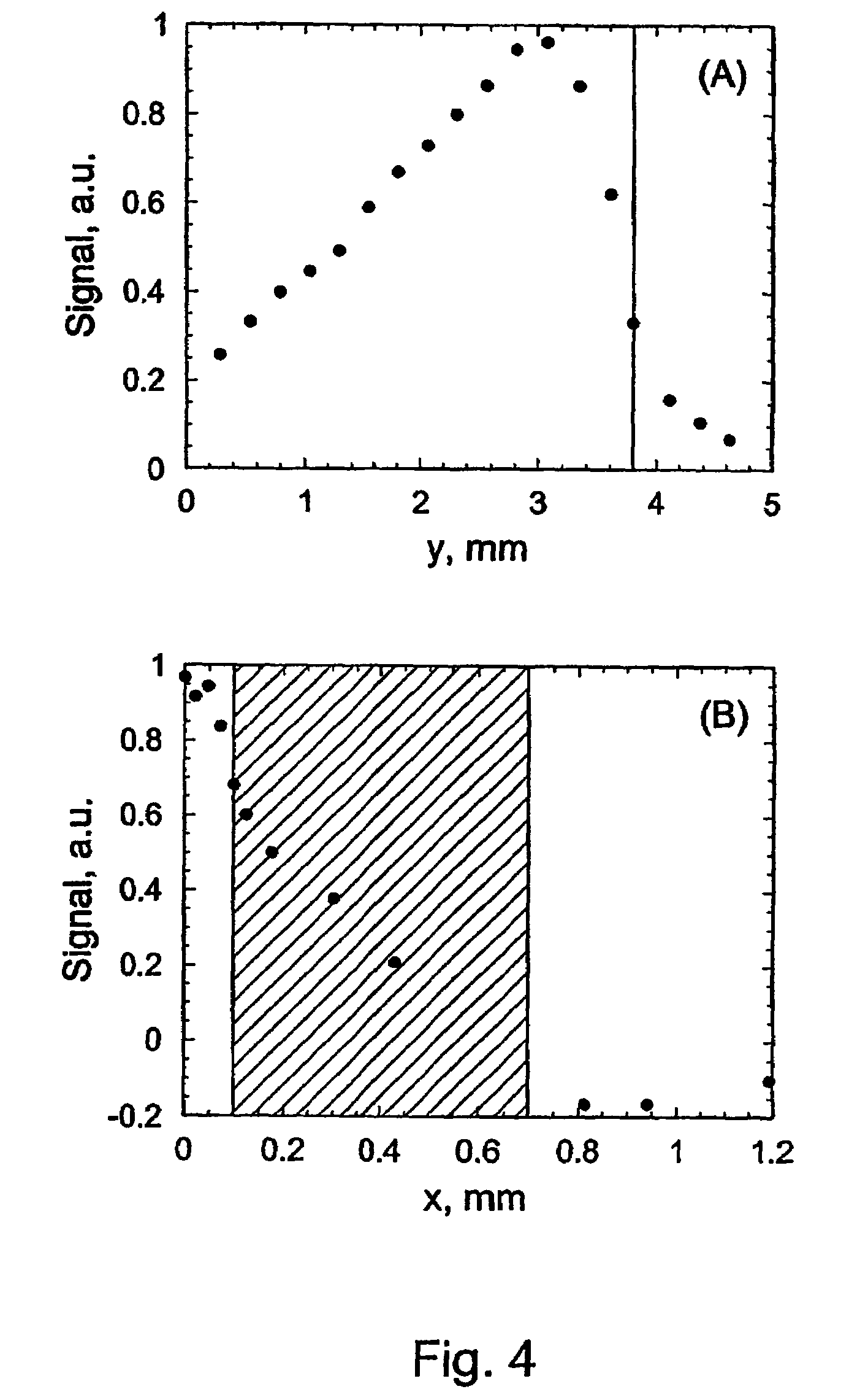 Quartz-enhanced photoacoustic spectroscopy