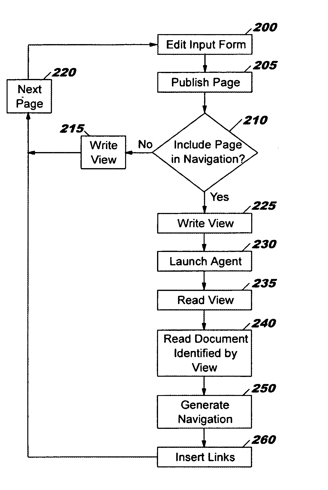 Method and computer system for enabling a user to construct a web-site navigation