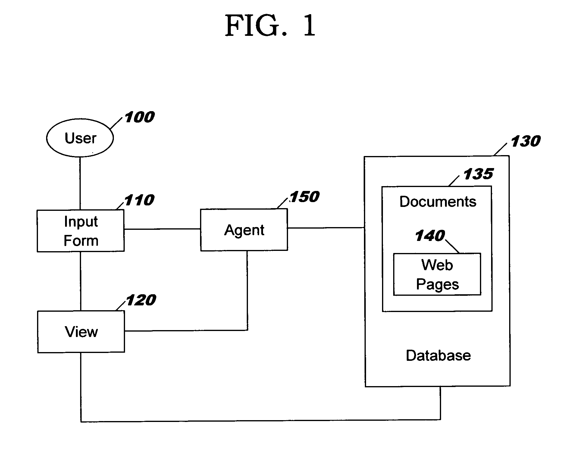 Method and computer system for enabling a user to construct a web-site navigation