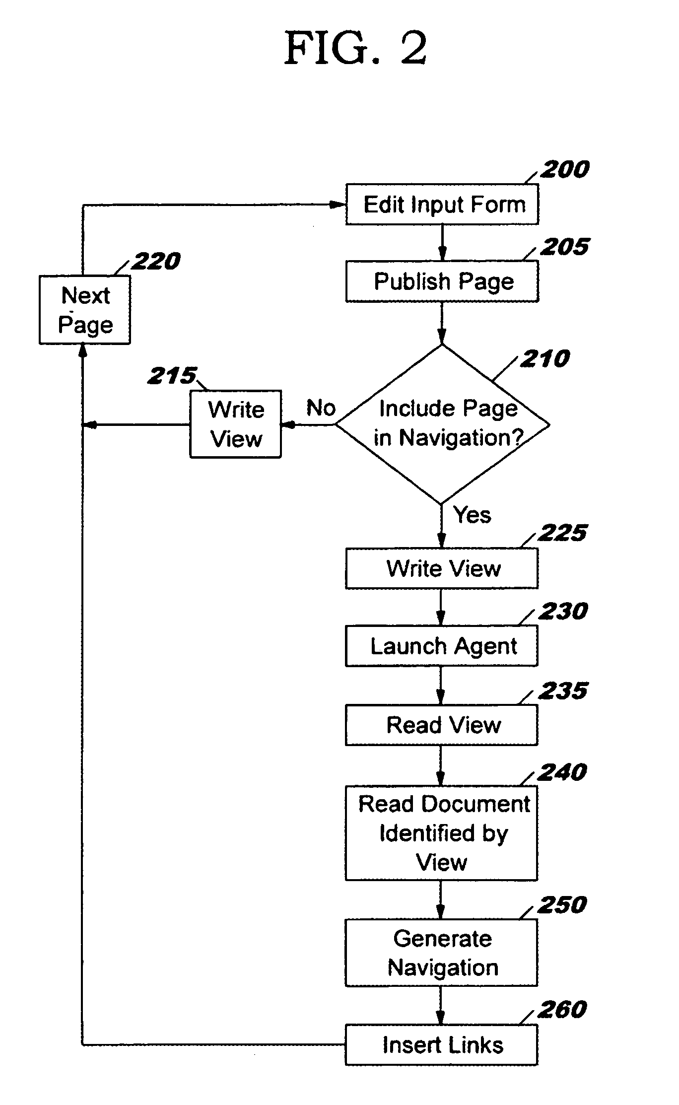 Method and computer system for enabling a user to construct a web-site navigation