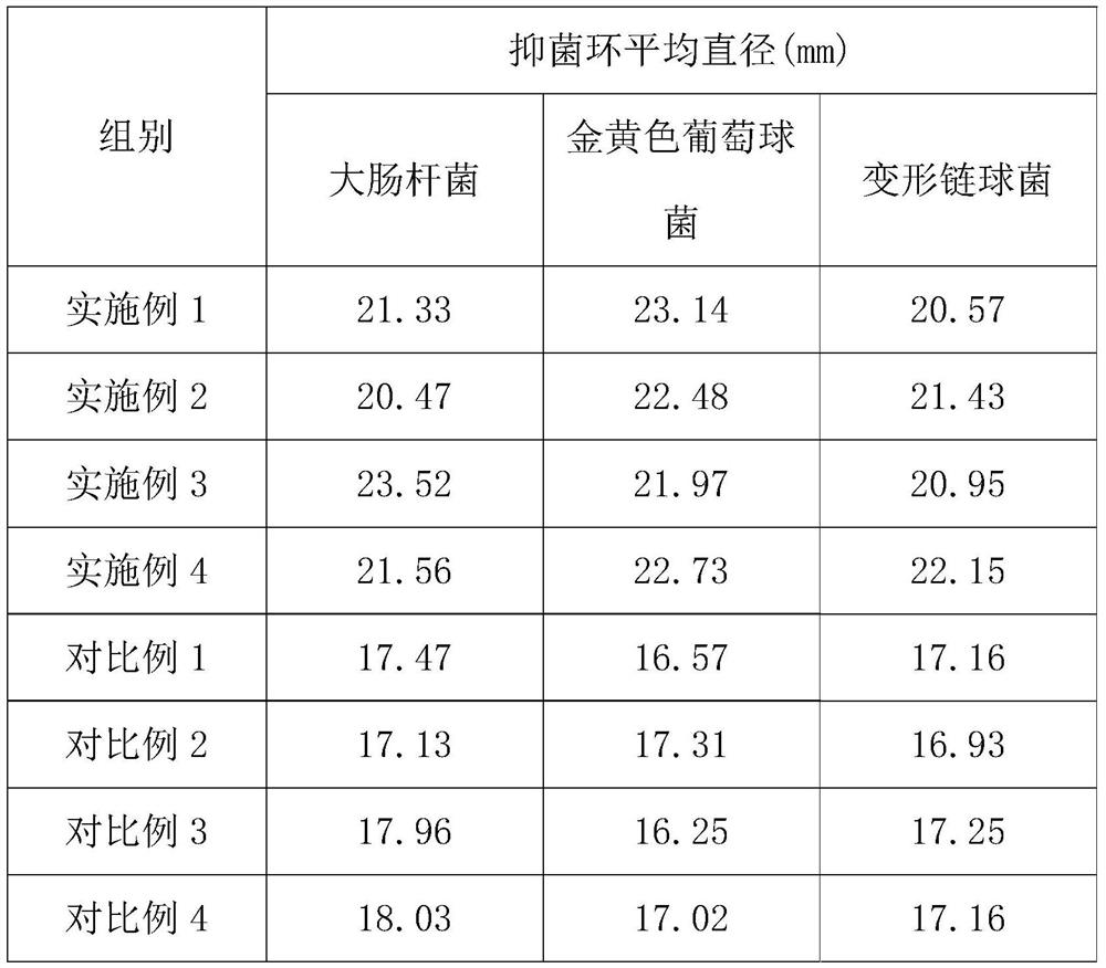 Oral antibacterial toothpaste with functions of diminishing inflammation and removing halitosis