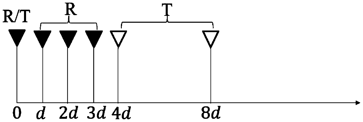 Radar Target Detection Method Based on Feed Network Combination of Time Domain and Space Domain