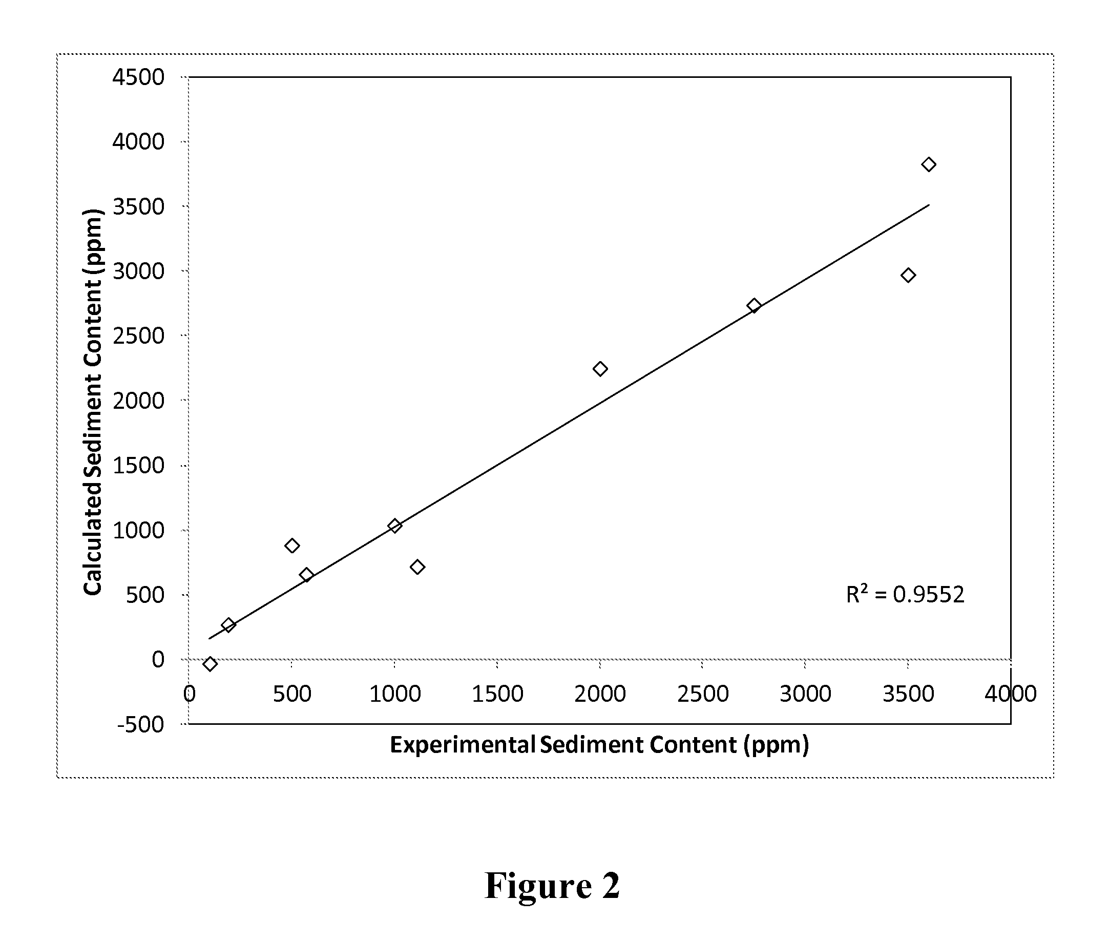 Method for predicting sediment content of a hydroprocessed hydrocarbon product