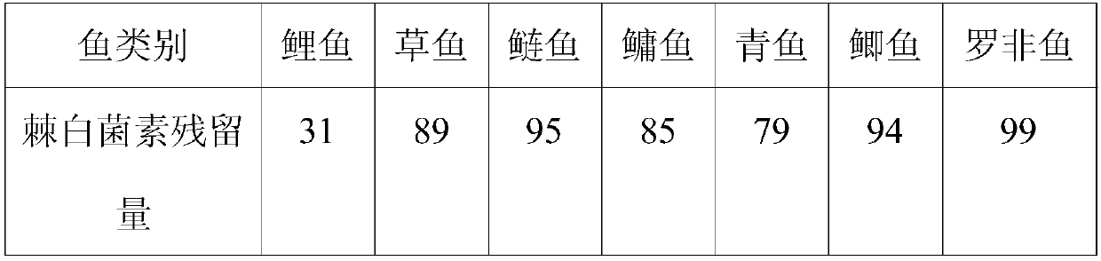 Easily metabolic bait for cyprinus carpio and preparation method thereof